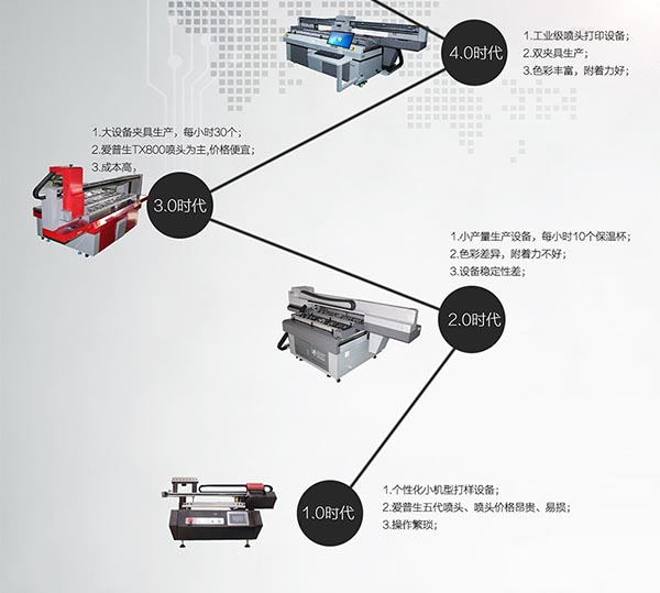 保溫杯圓柱體打印機