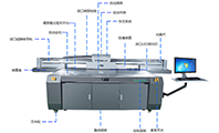 uv平板打印機吸附功能的作用是什么？